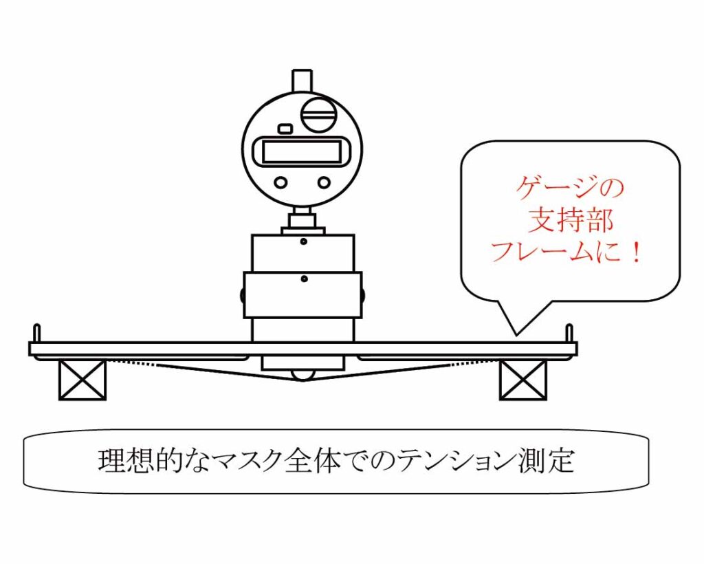 Metal mask Tension Gauge