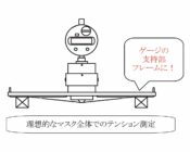 Metal mask Tension Gauge